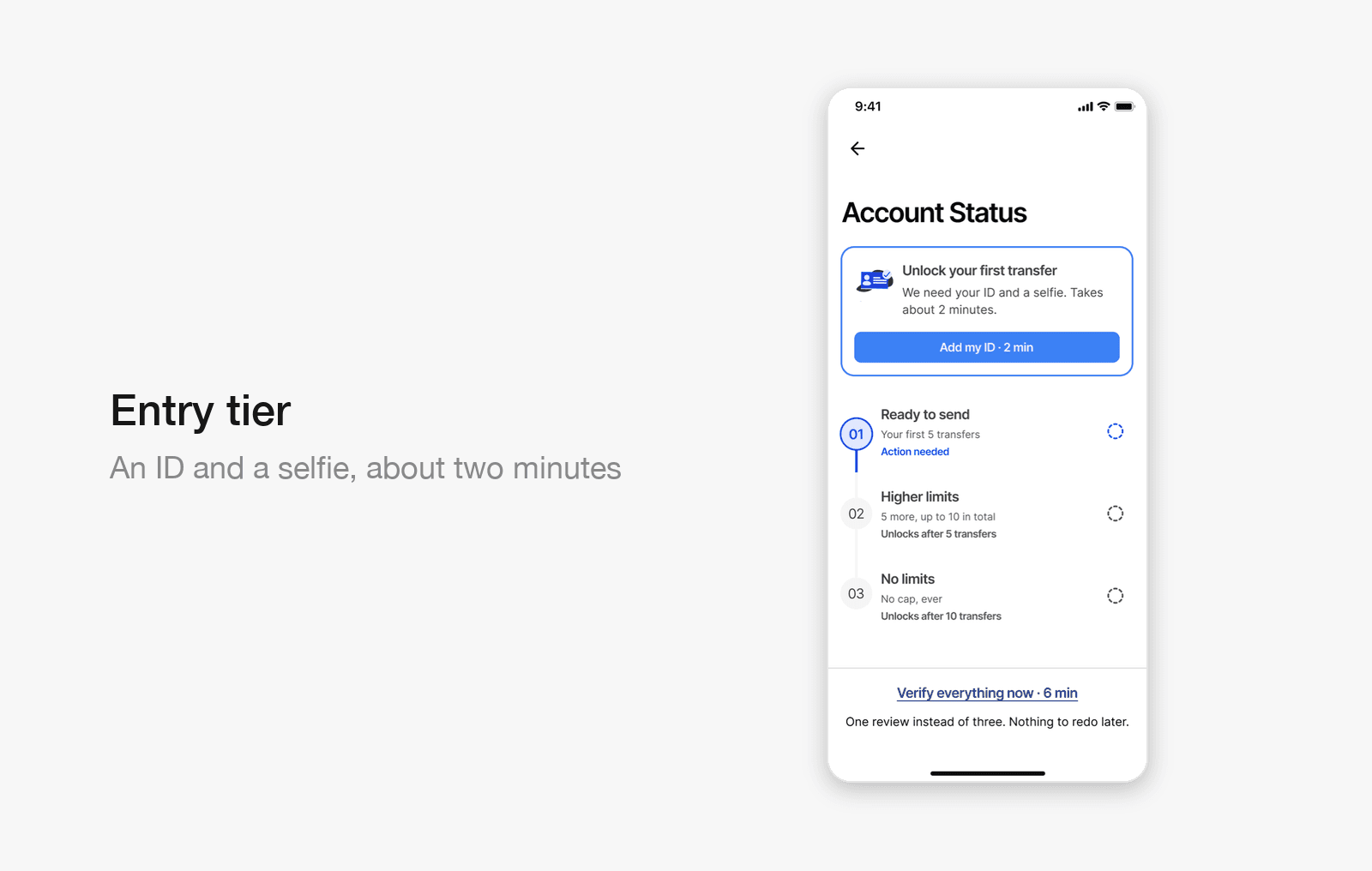 Entry verification screen