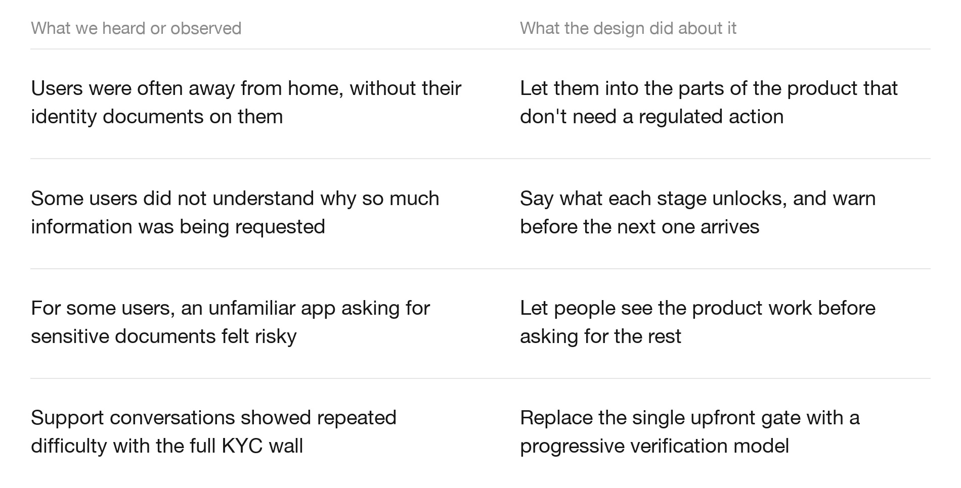 What we heard, and what the design did about it