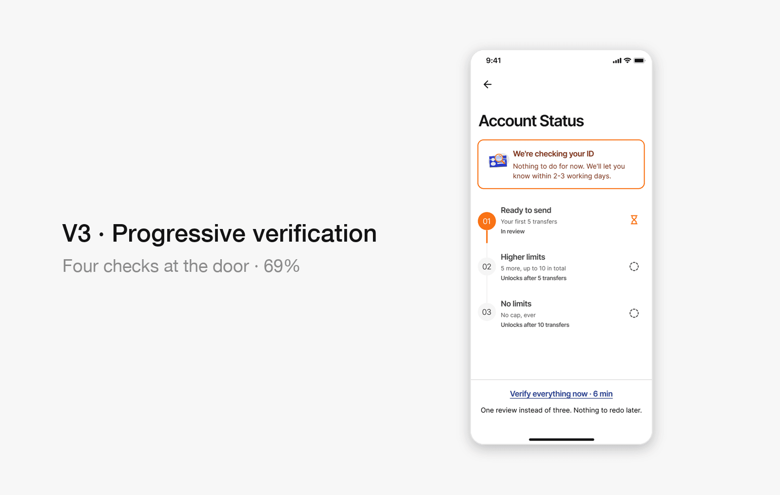 V3, progressive verification